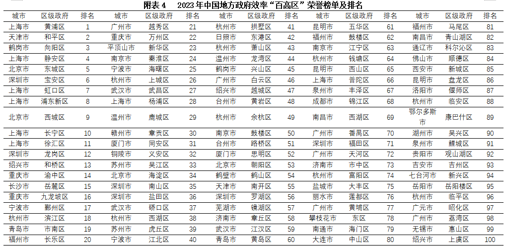 第十三届全国管理决策与效率评价研讨会暨《中国地方政府效率研究报告（2023）》发布会在广元昭化举行