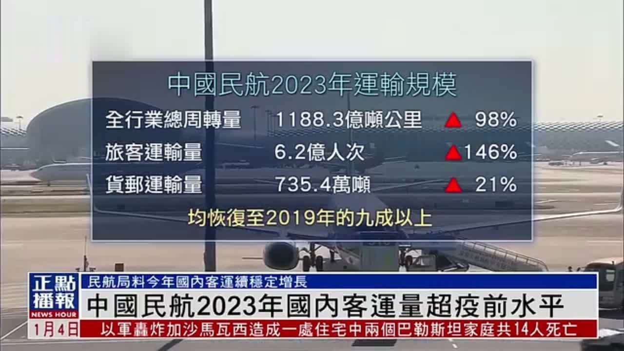 中国民航2023年国内客运量超疫前水平