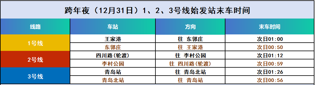 （跨年夜1、2、3号线始发站末车时间）