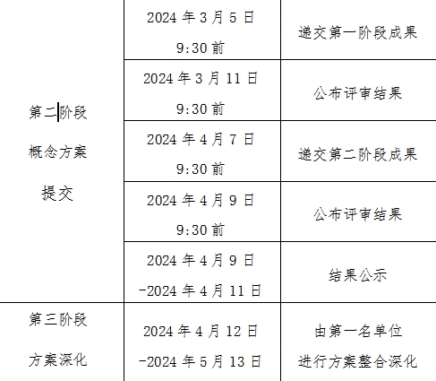 最高奖金300万元！雁山科技生态城TOD地块概念设计重磅启动全球征集
