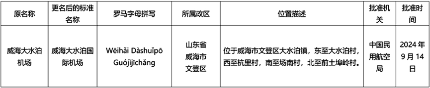 山东国际机场再“上新”！这座城市与世界“手拉手”