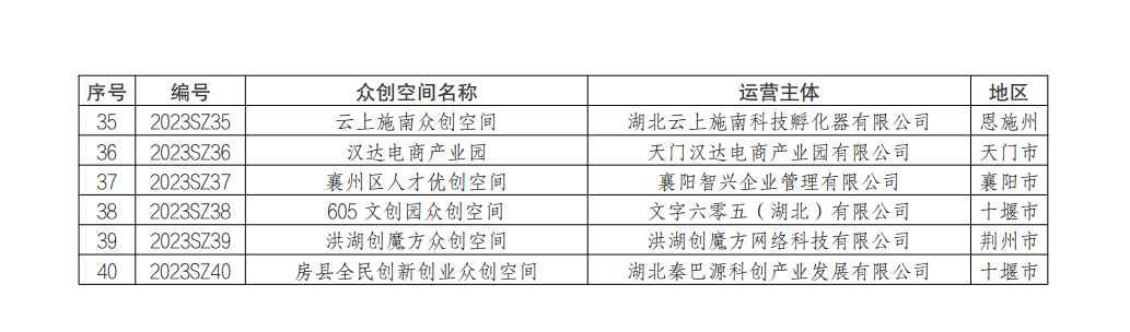 武汉新增12家省级科技企业孵化器