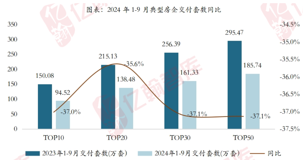 338万套！2024年已经完成保交房攻坚战既定方针