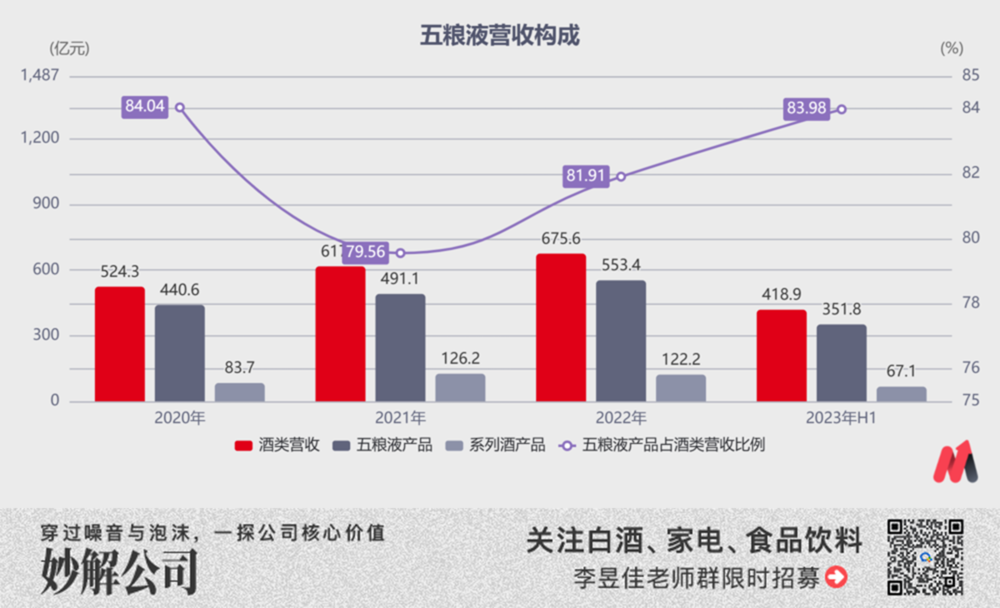 （数据来源：choice数据）