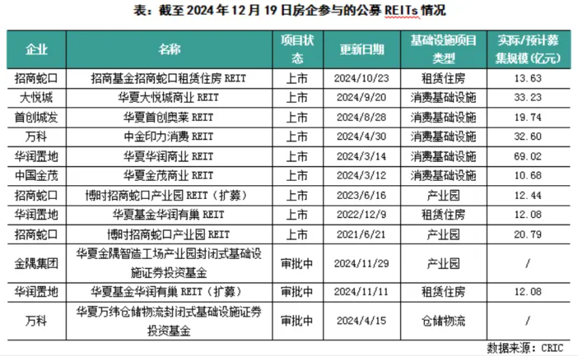 房企投资策略“变局”：代建、贸易与物业多赛道并入