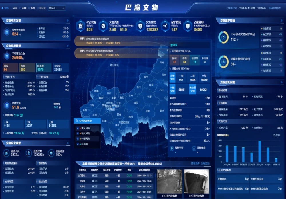 ▲“巴渝文物”数字化应用驾驶舱截图。重庆市文化和旅游发展委员会供图