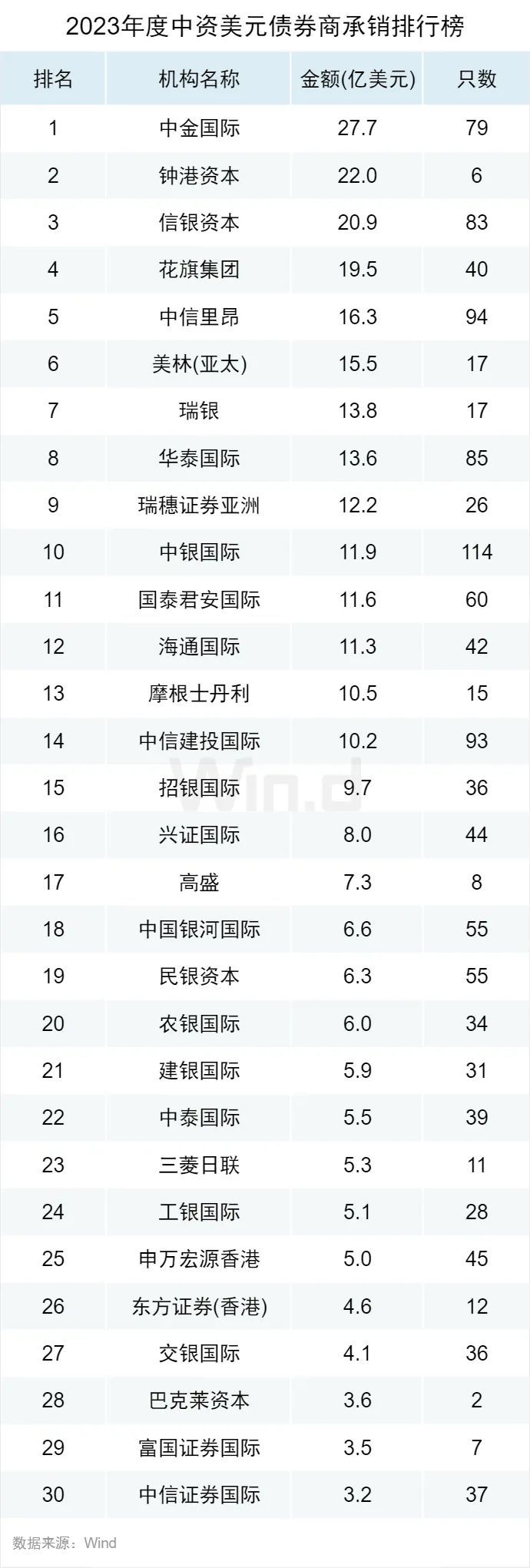 国债排行_财政部公布2023年记账式国债现货交易量排名