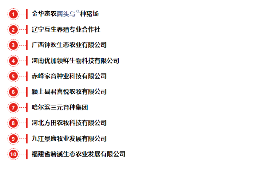 约会中华龙猪节 聆听《养猪人讲养猪的故事》