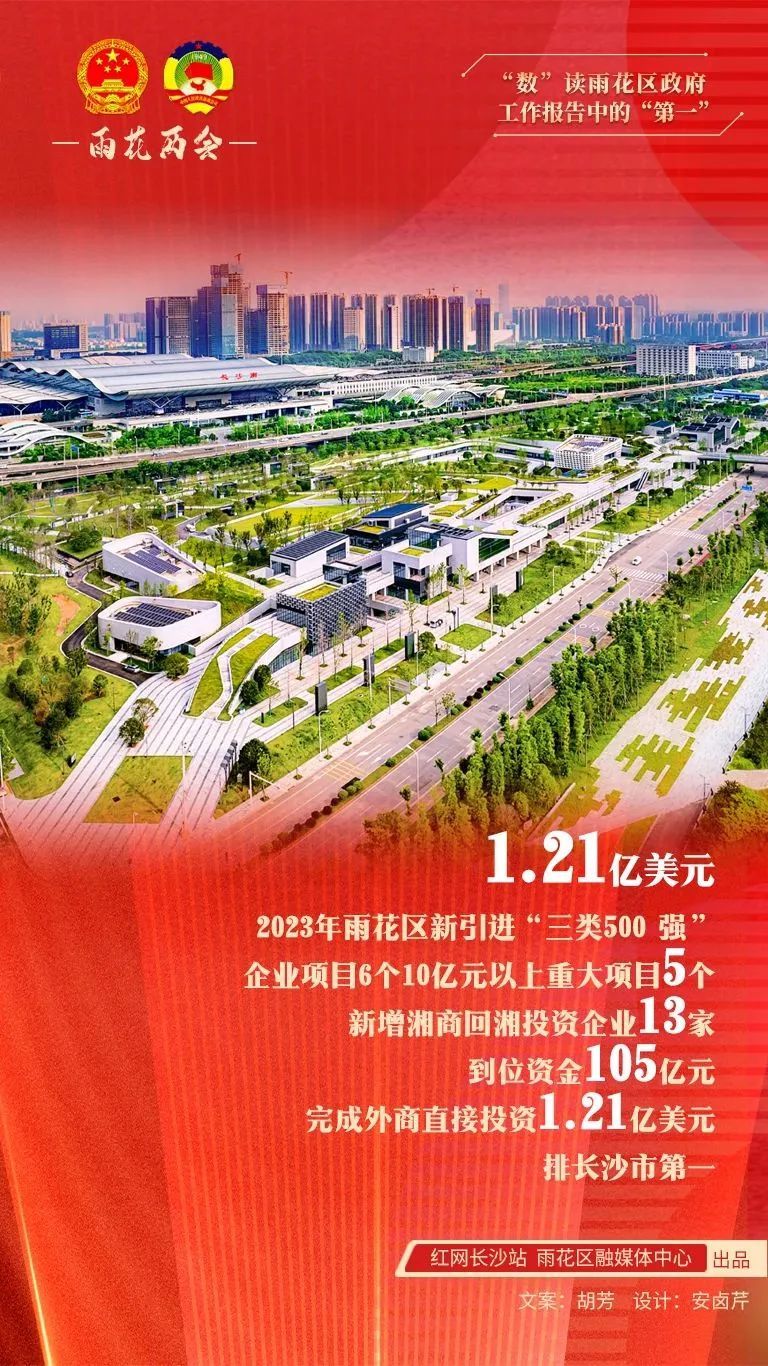 高质量发展看雨花丨“数”读雨花区政府工作报告中的“第一”