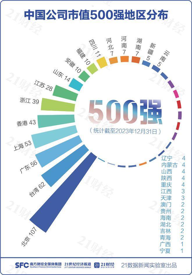 上市公司市值排行_2023年度中国上市企业市值500强排行榜