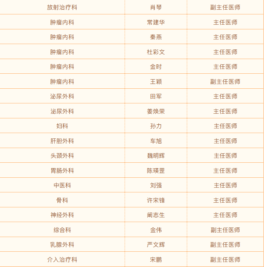元旦义诊丨院士领衔,肿瘤诊治国家队送健康