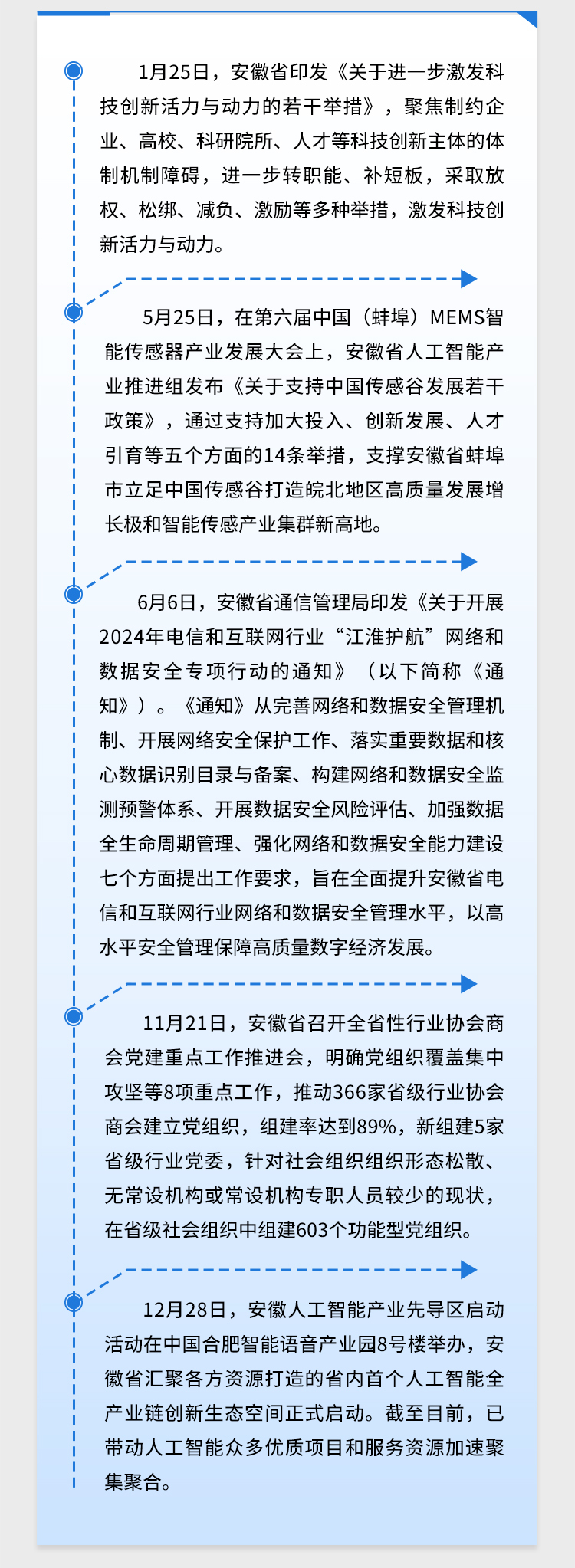 2024年总书记牵挂的这些方面，安徽这样做！