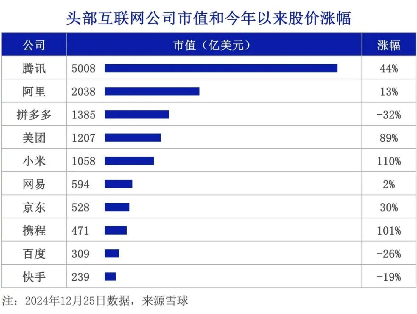 谁是2024年最佳CEO？