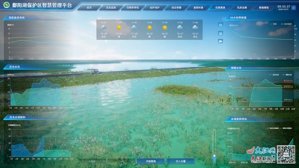 系统通过仿真推演预测水位，从而实现湖区水位的精准调控
