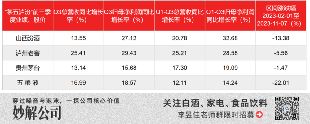 （数据来源：choice数据）