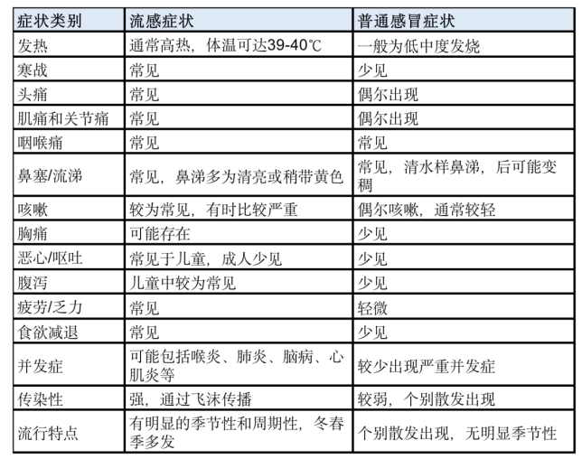 健康科普 | 冬季流感：认识、预防与应对