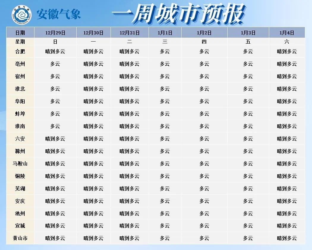 阜阳30天天气预报马上知