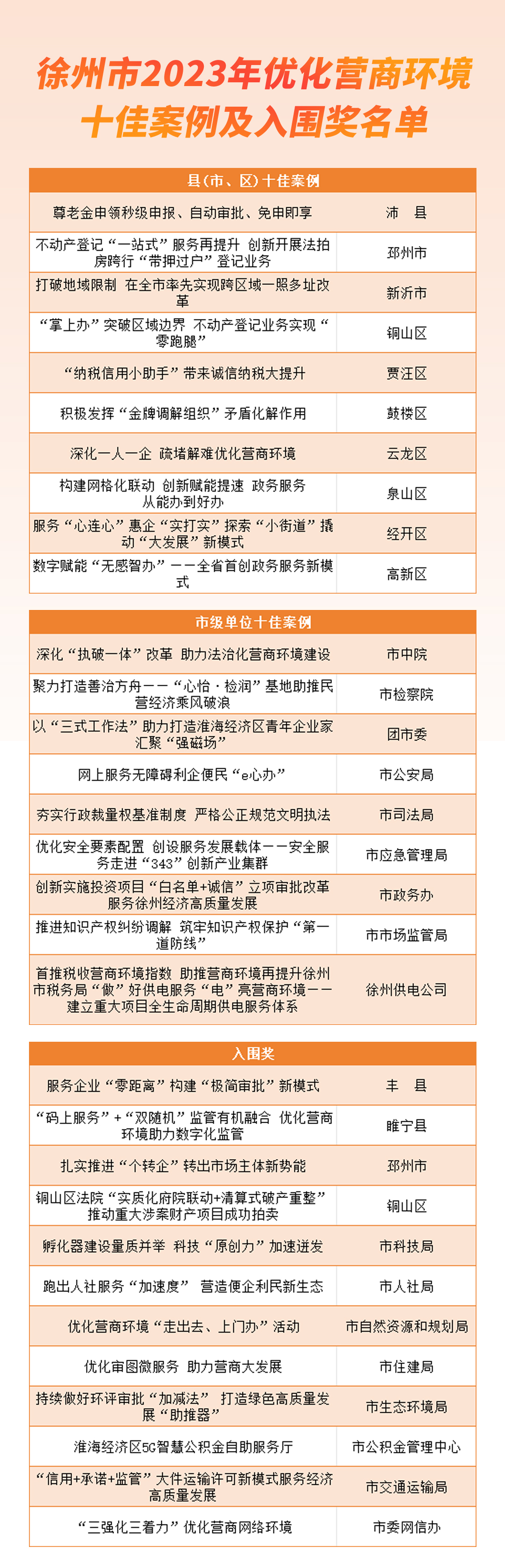 徐州关键词排名服务商 凤凰网