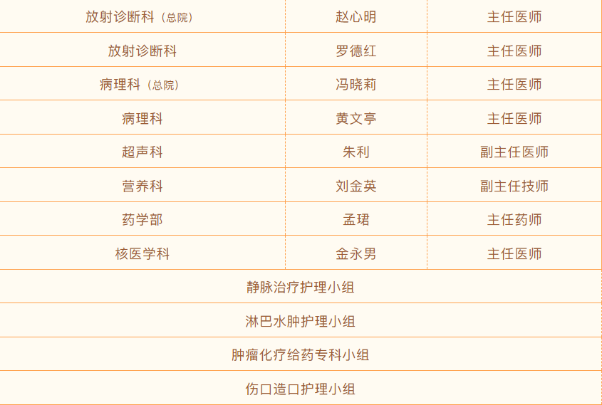 元旦义诊丨院士领衔,肿瘤诊治国家队送健康