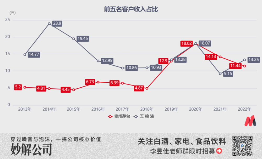 （數(shù)據(jù)來源：choice數(shù)據(jù)）