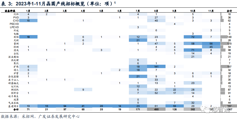 2023年，半导体设备国产化进展如何？