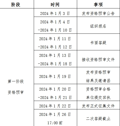 最高奖金300万元！雁山科技生态城TOD地块概念设计重磅启动全球征集