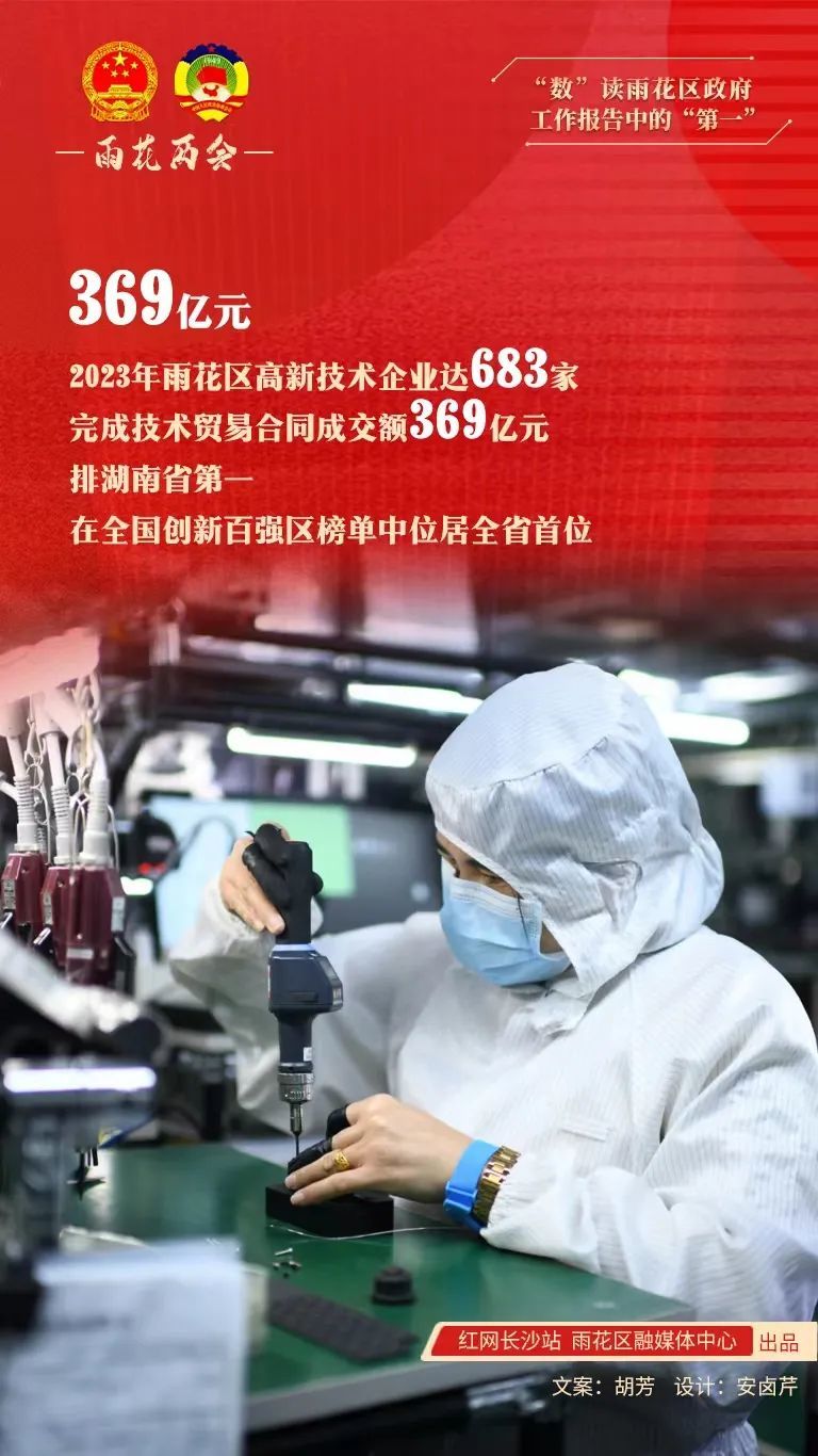 高质量发展看雨花丨“数”读雨花区政府工作报告中的“第一”