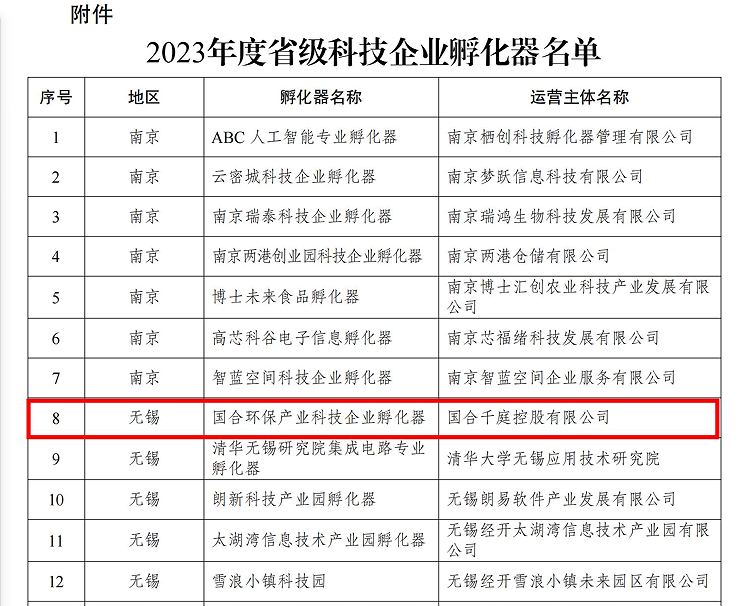 宜兴一家上榜!江苏省科技企业孵化器名单公布