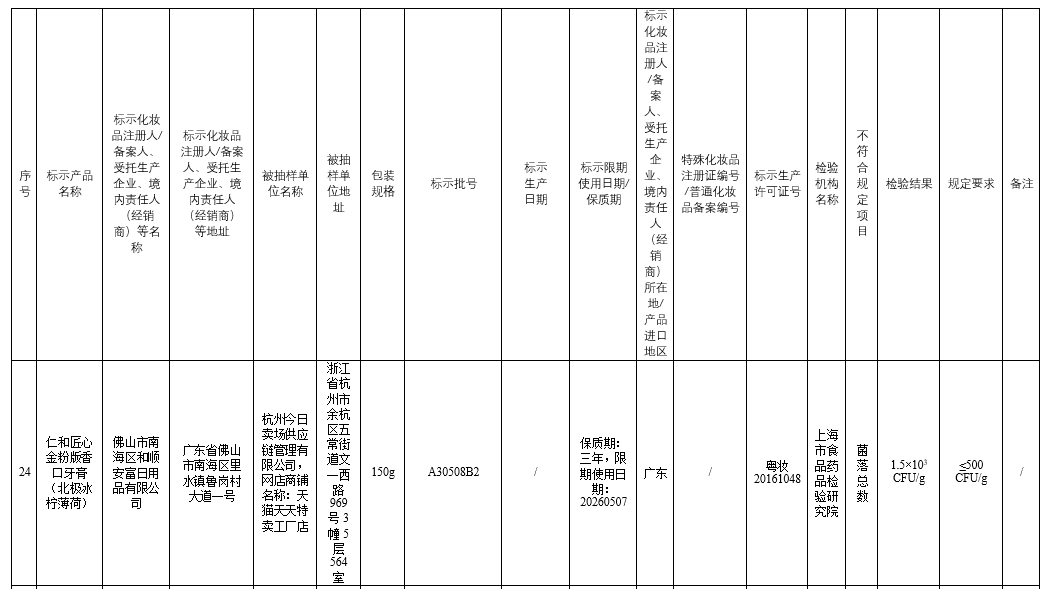 圖片來(lái)源：國(guó)家藥監(jiān)局通報(bào)截圖