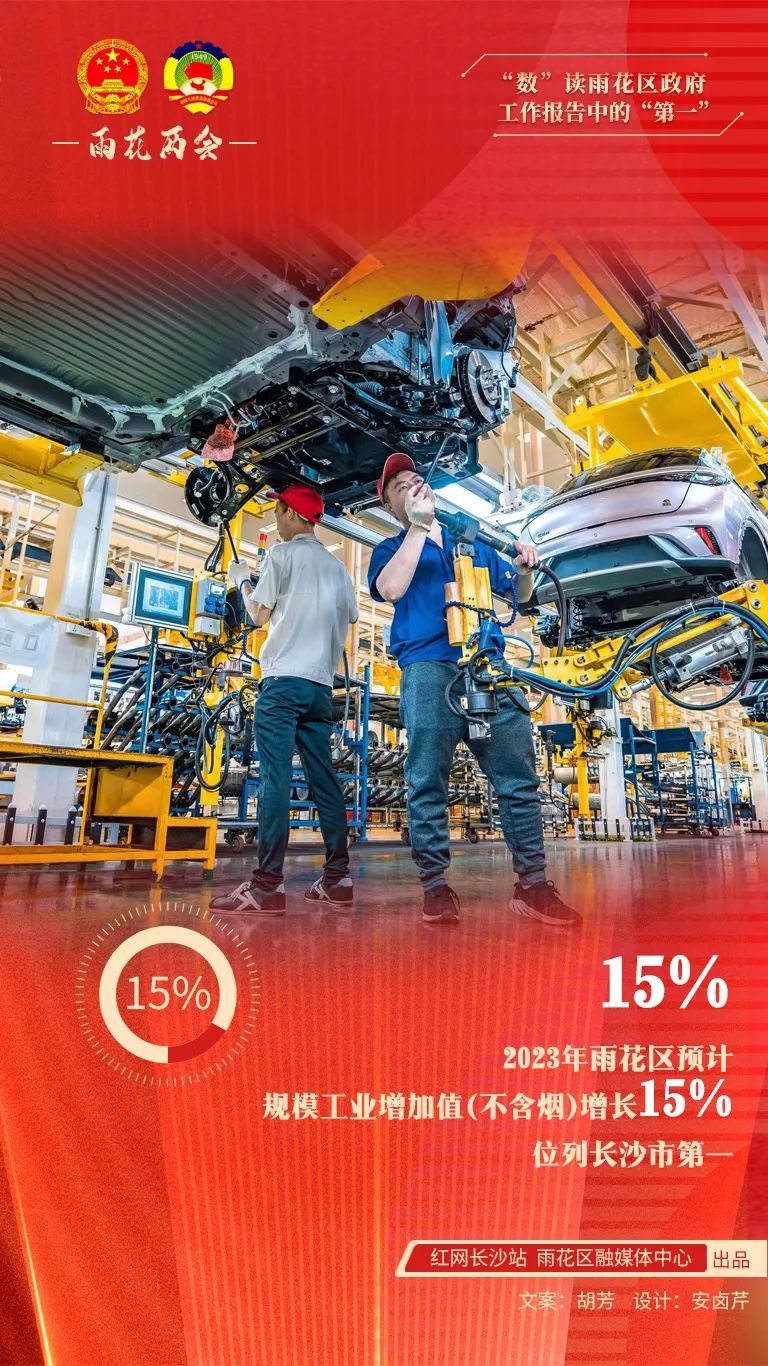 高质量发展看雨花丨“数”读雨花区政府工作报告中的“第一”