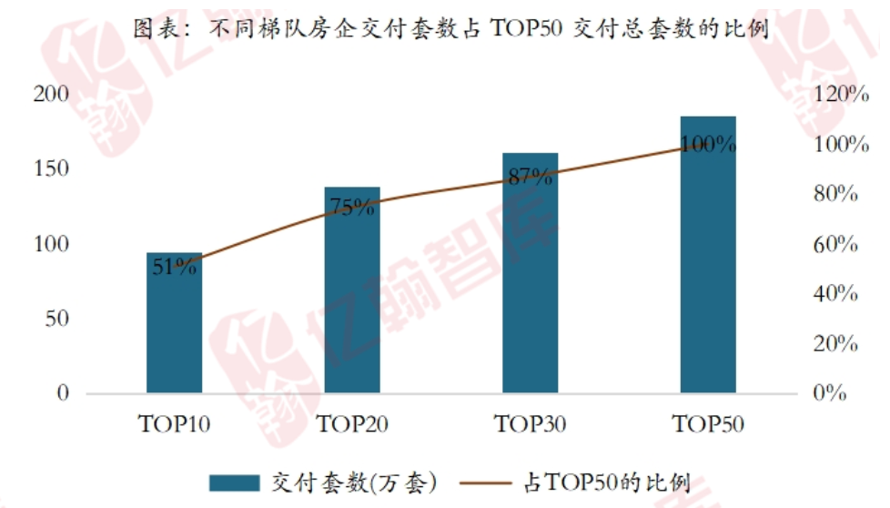 338万套！2024年已经完成保交房攻坚战既定方针