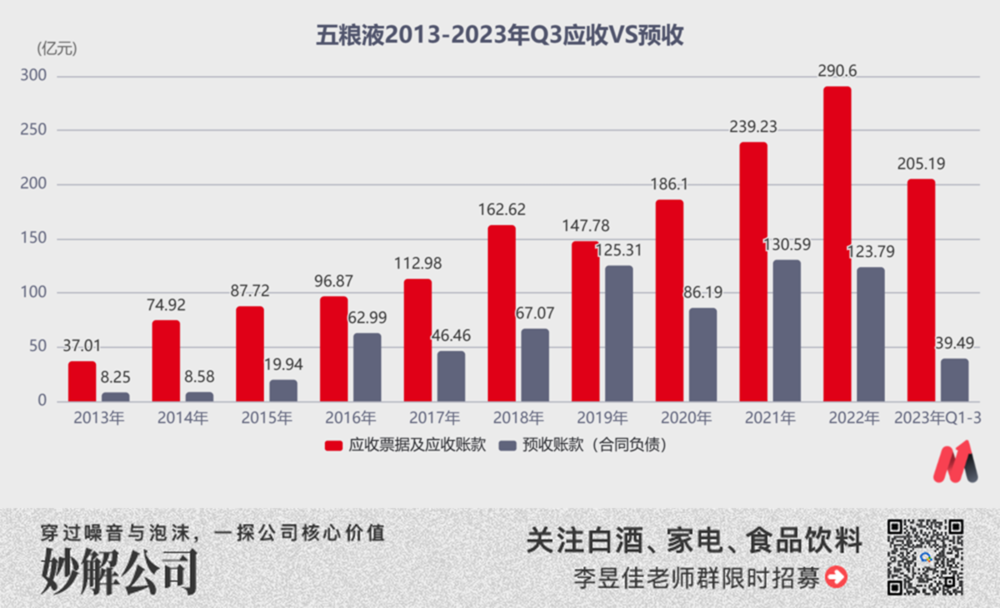 （數(shù)據(jù)來源：choice數(shù)據(jù)）