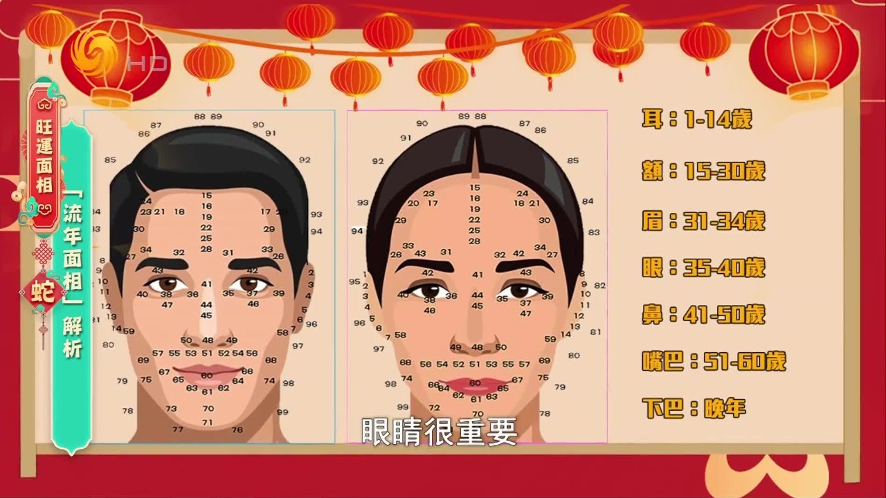 香港玄学女神解析"流年面相"