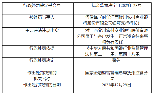 数据来源：国家金融监督管理总局