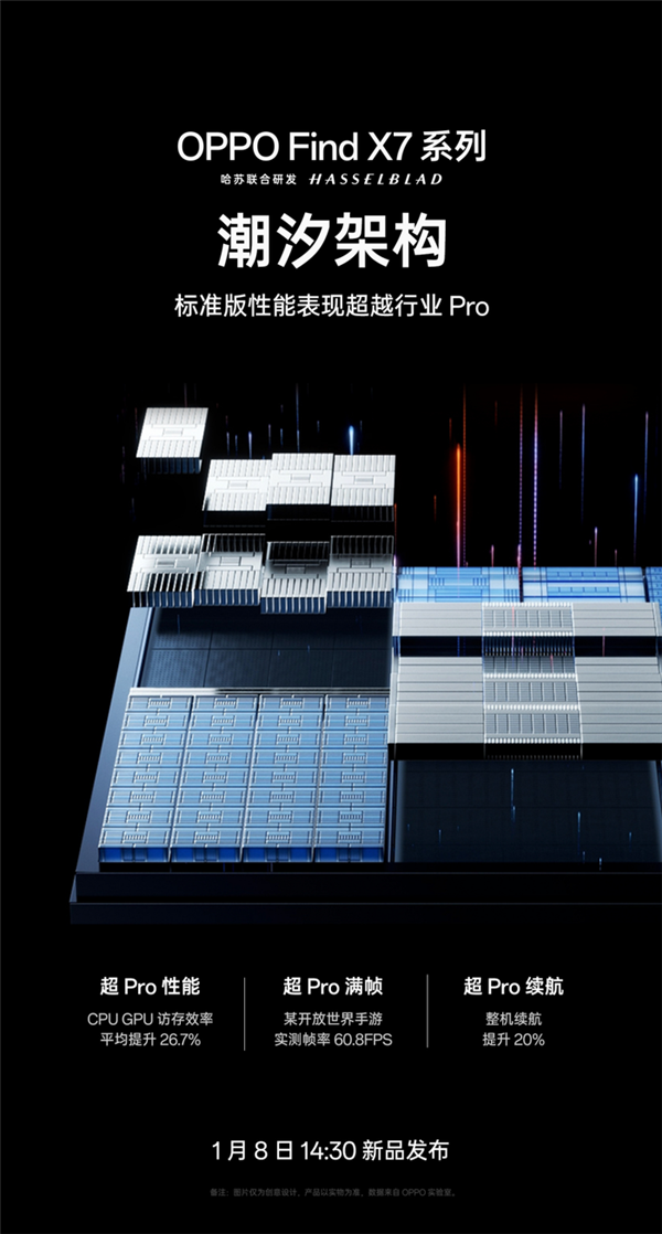 OPPO機(jī)皇來了！Find X7系列爆料全匯總