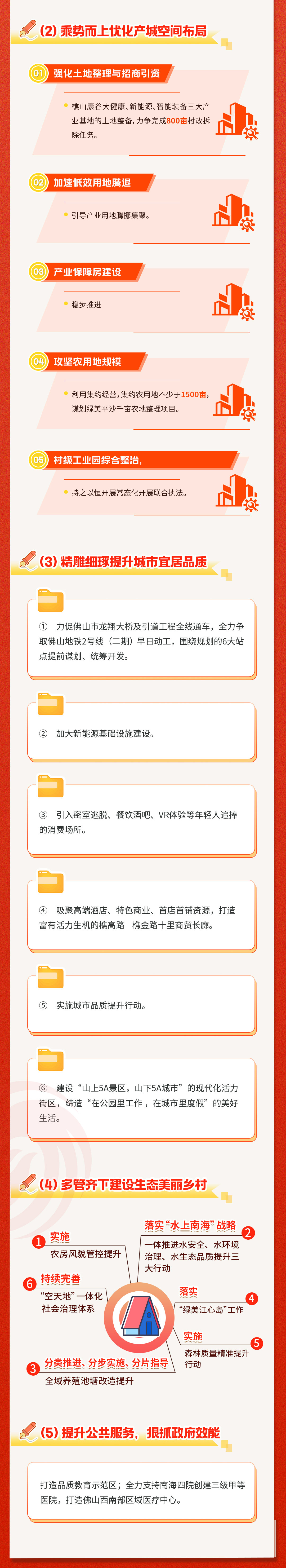 一图读懂|西樵:2024年GDP增长6.5%以上,力争2030年经济总量翻一番!