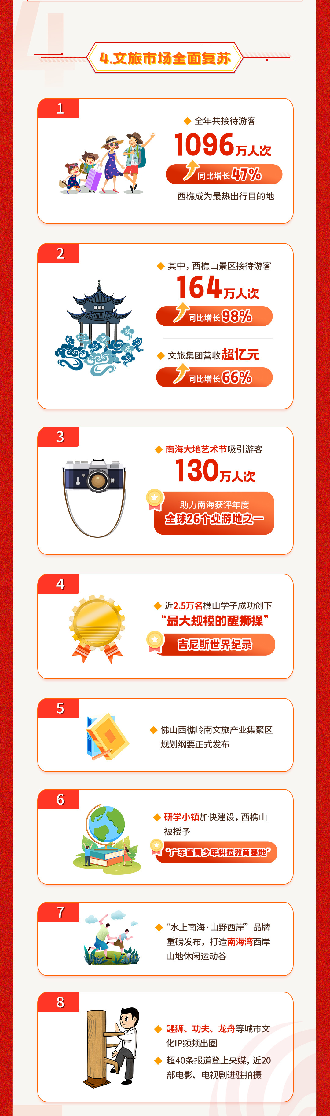 一图读懂|西樵:2024年GDP增长6.5%以上,力争2030年经济总量翻一番!