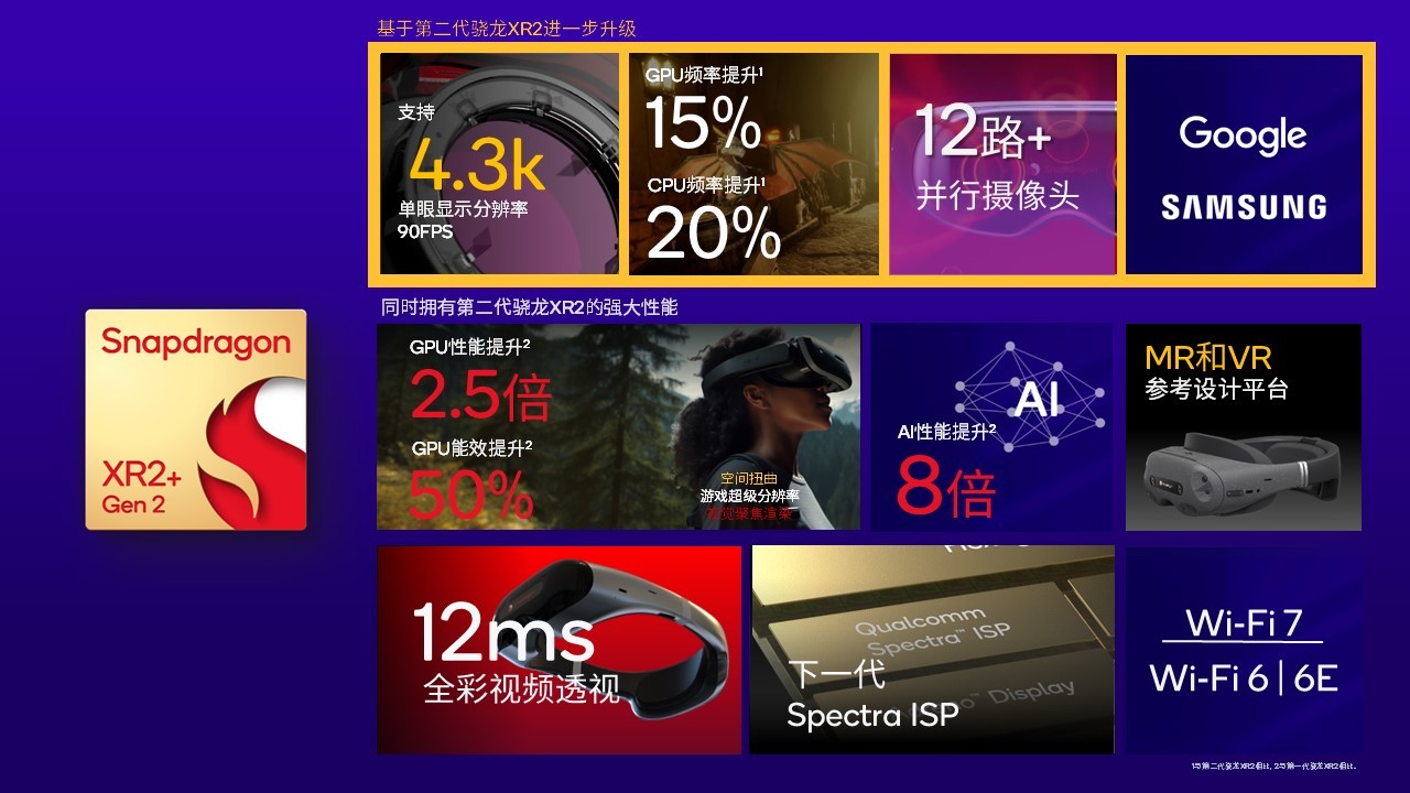 高通最近發(fā)布的驍龍第二代 XR 2+ 平臺(tái)