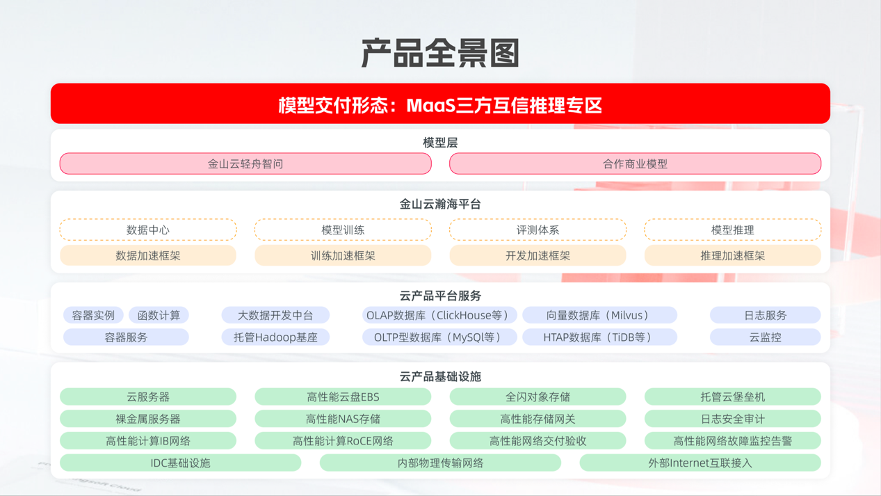 产品全景图