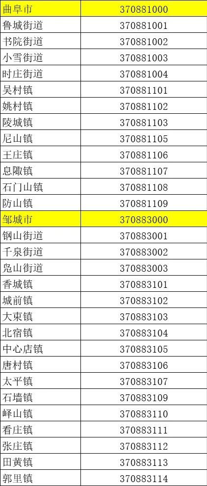 最新版济宁市行政区划代码公布！