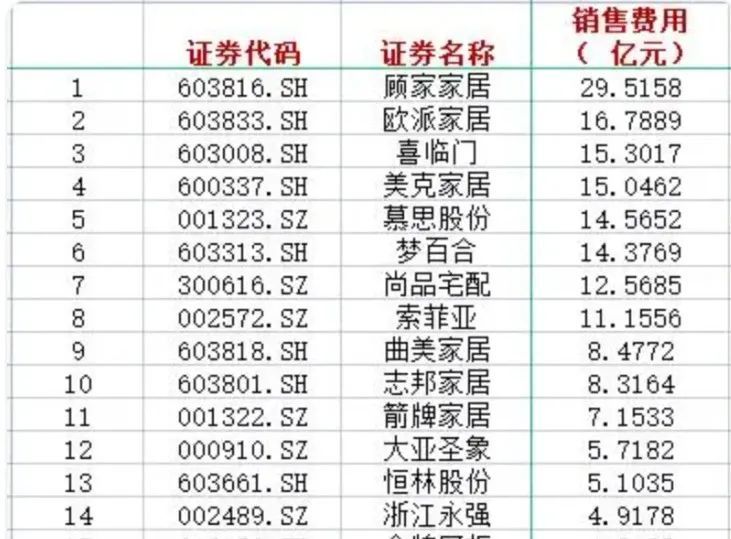 股价腰斩、第二增长曲线难觅，床垫大佬喜临门尚难安睡