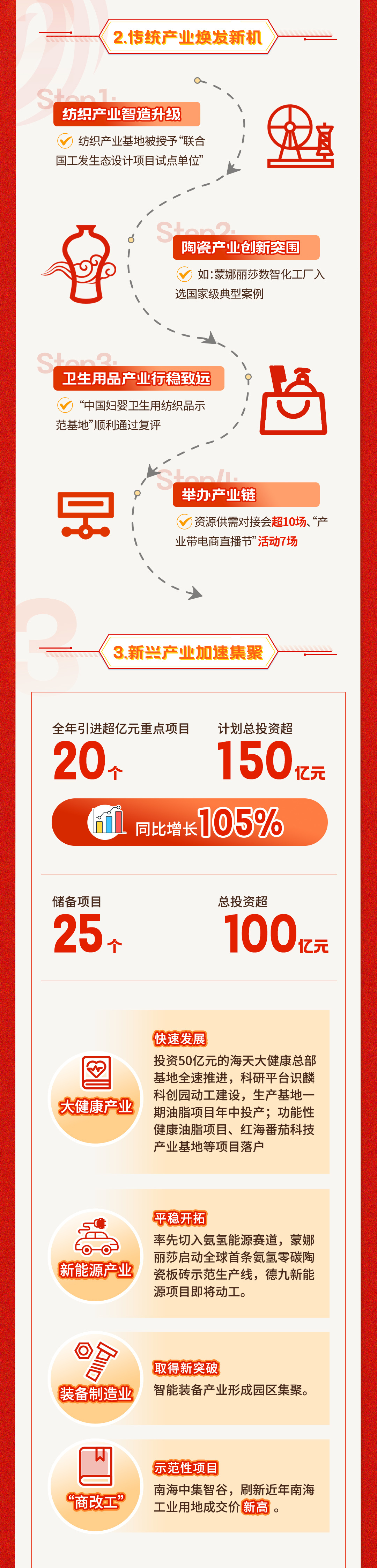 一图读懂|西樵:2024年GDP增长6.5%以上,力争2030年经济总量翻一番!