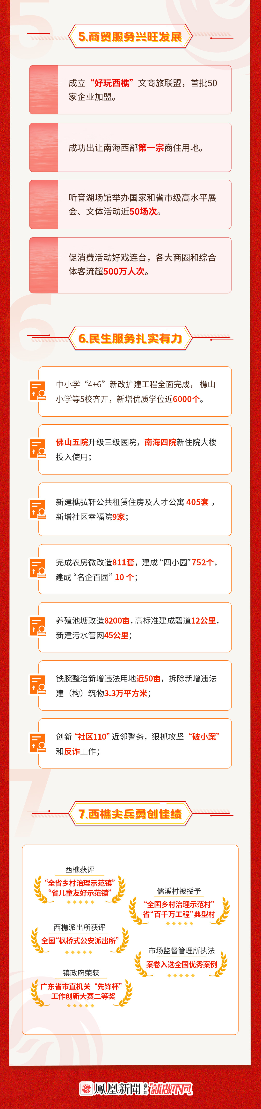 一图读懂|西樵:2024年GDP增长6.5%以上,力争2030年经济总量翻一番!