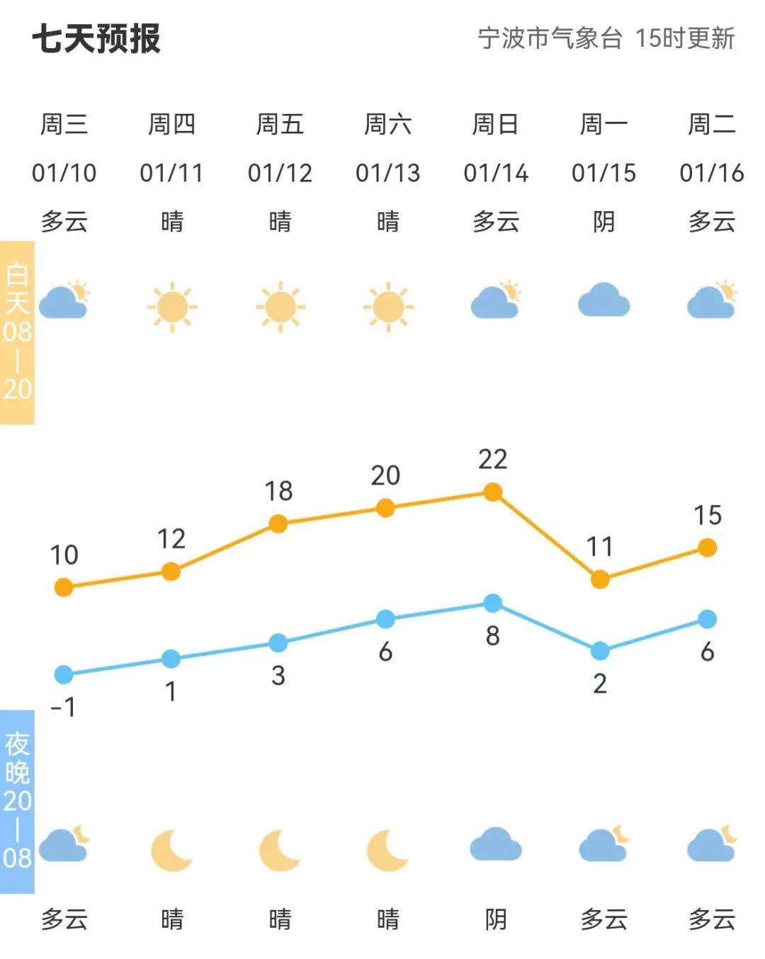 熬過明天氣溫飆升1月份22月湖梅花悄悄開了