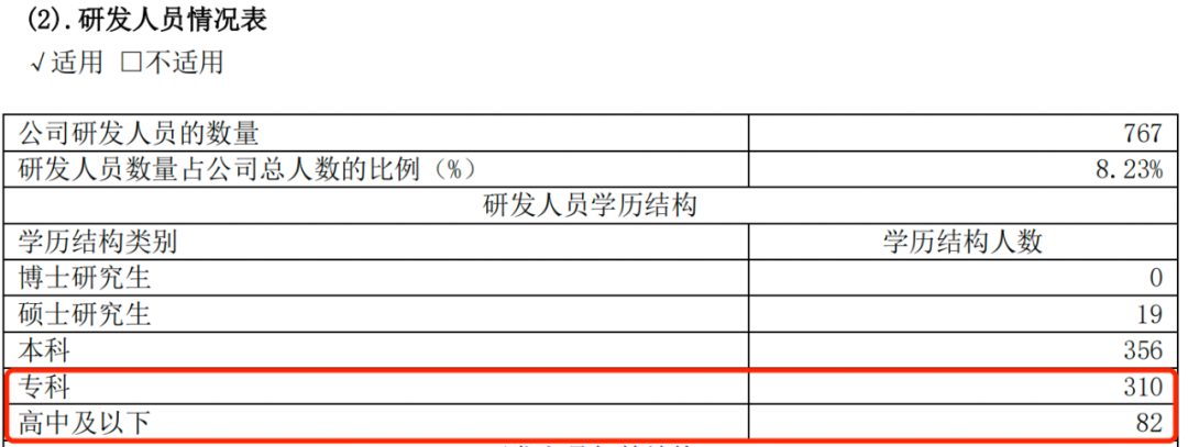 股价腰斩、第二增长曲线难觅，床垫大佬喜临门尚难安睡