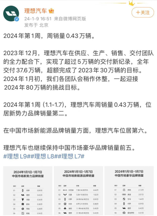 理思汽车周销质被答界反超