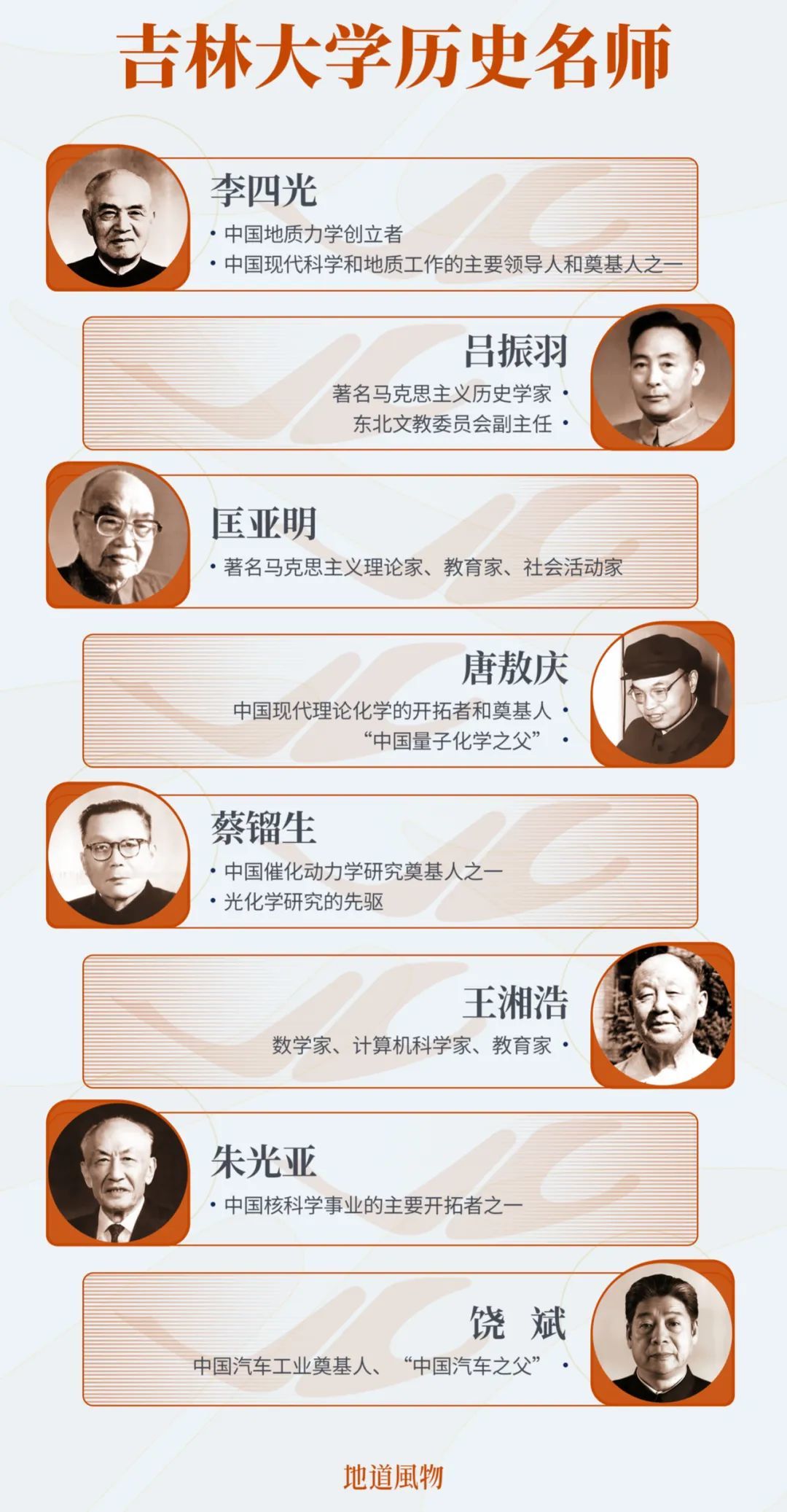 吉林大学著名历史人物。