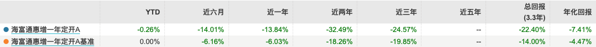 數(shù)據(jù)來源于wind