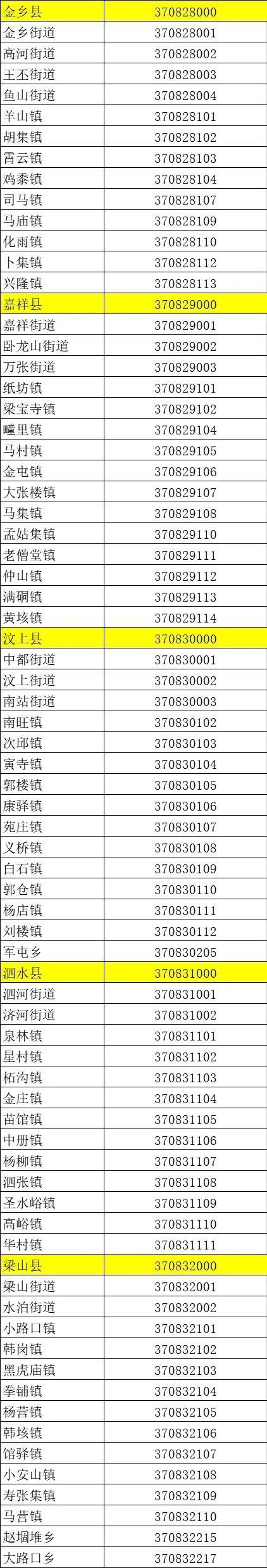 最新版济宁市行政区划代码公布！