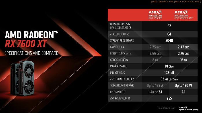AMD Radeon RX 7600 XT 16 GB 显卡在 CES2024 发布_凤凰网